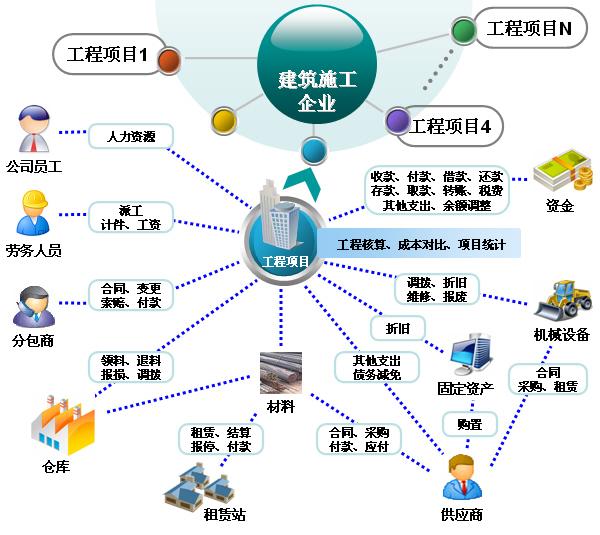 epro工程项目管理系统总承包版_广州小超软件技术公司_.